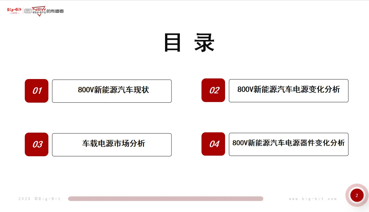 800V新能源汽车电源及器件市场发展分析