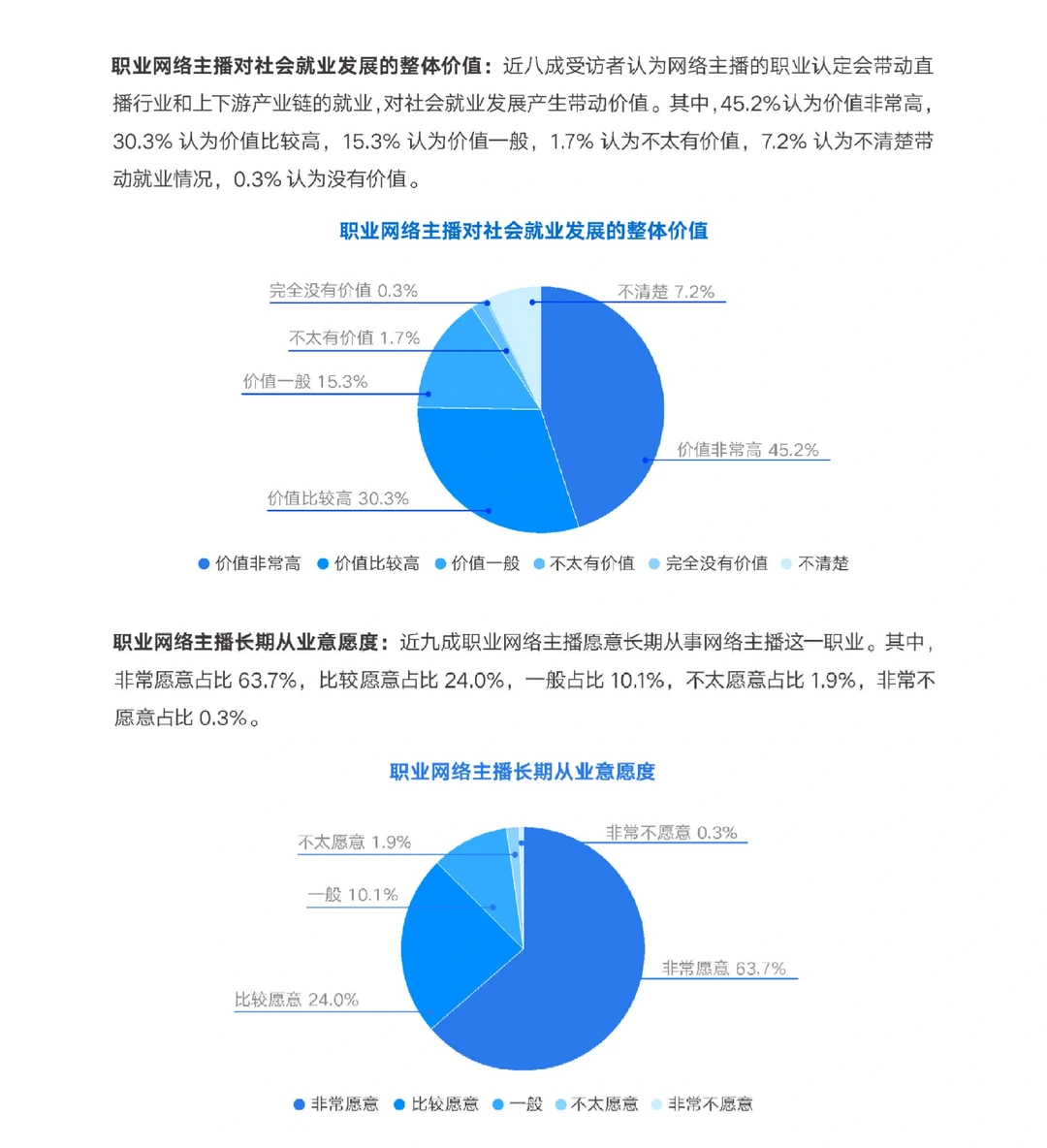 53页报告|2024网络主播新职业发展报告