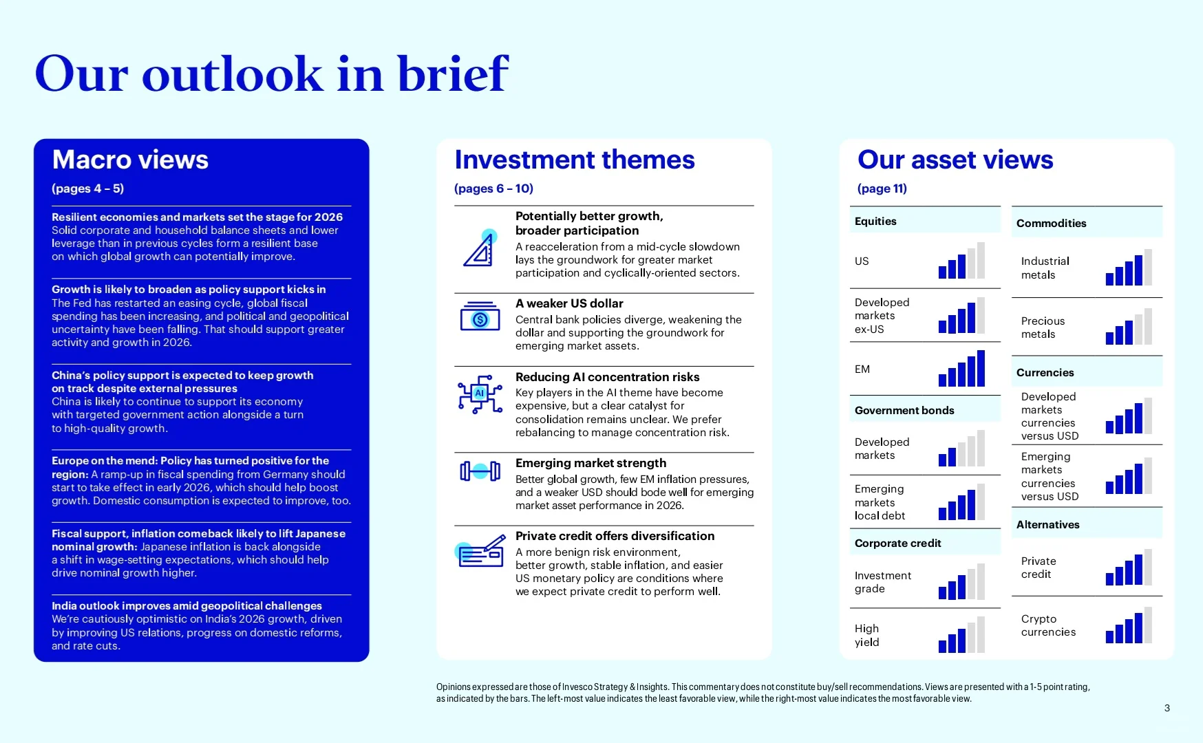 Invesco|2026年度投资展望