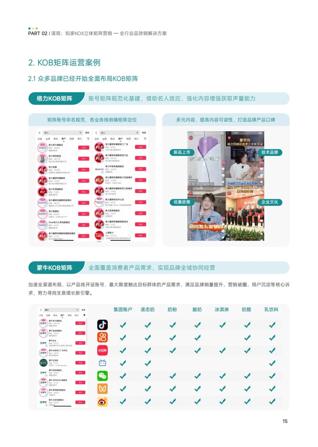 ✅方法论:KOX矩阵-品牌全域品增长策略