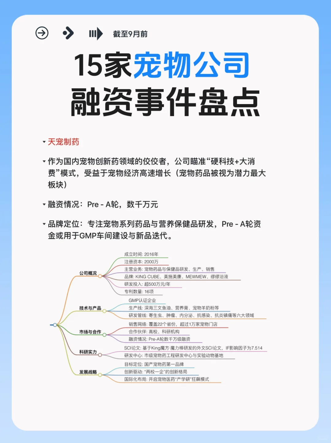 宠物赛道逆势吸金！15家公司融资事件盘点