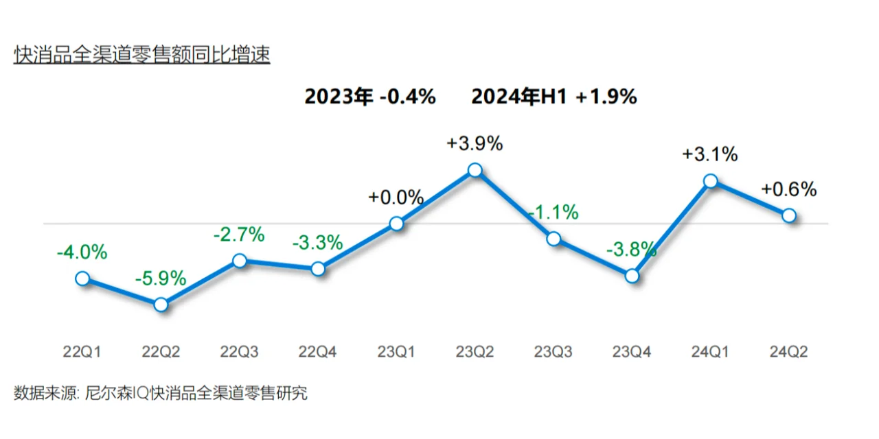 即时零售行业报告