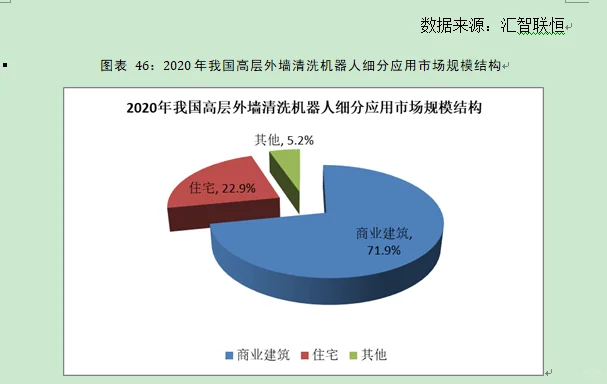 建筑工程装饰行业市场研究与发展前景报告