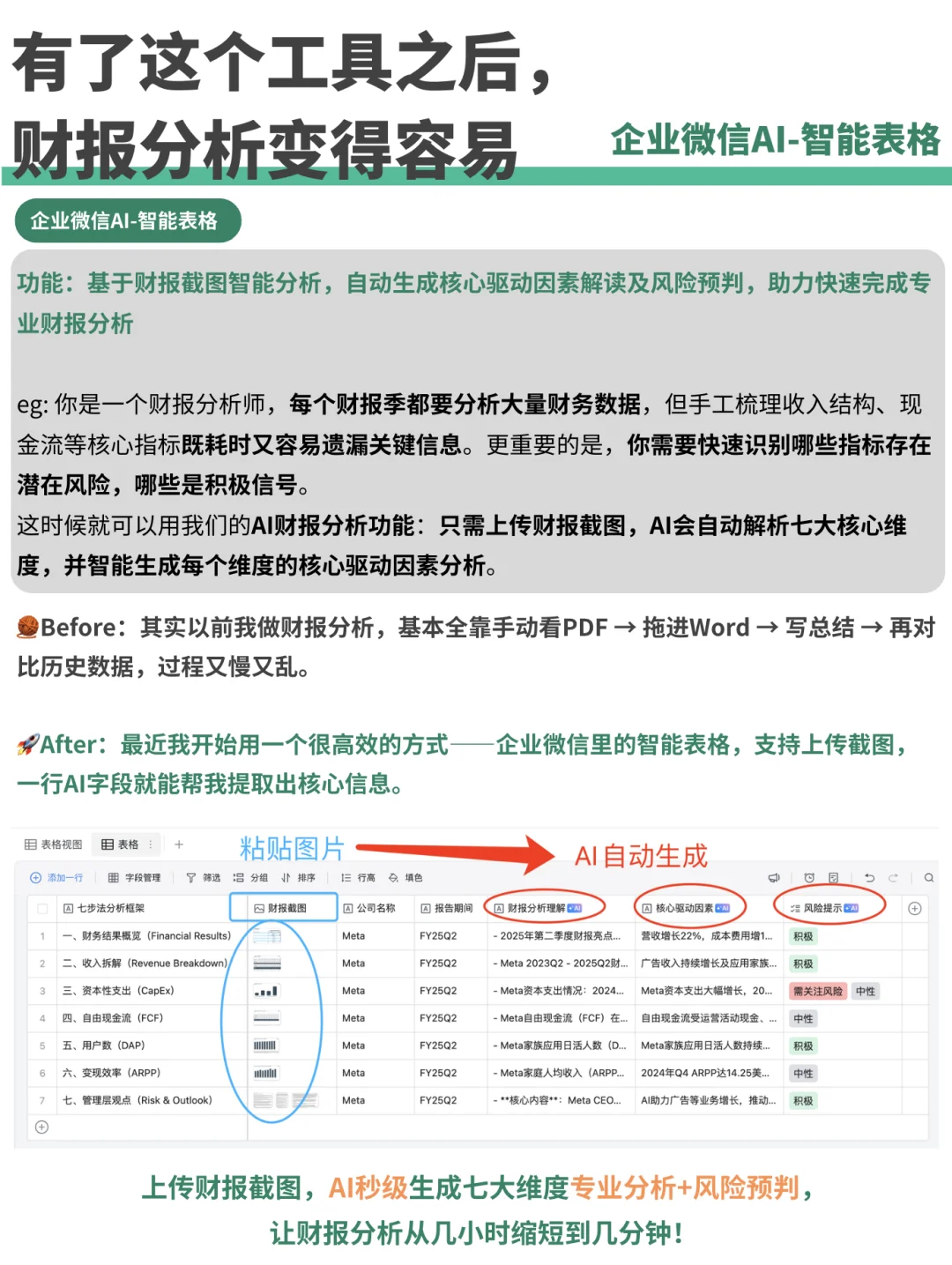 Meta财报分析 2Q25