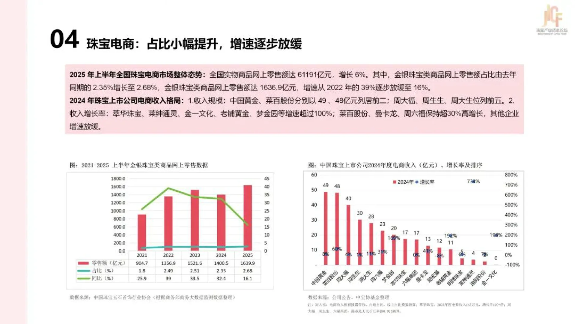 2025年中国珠宝上市公司研究报告