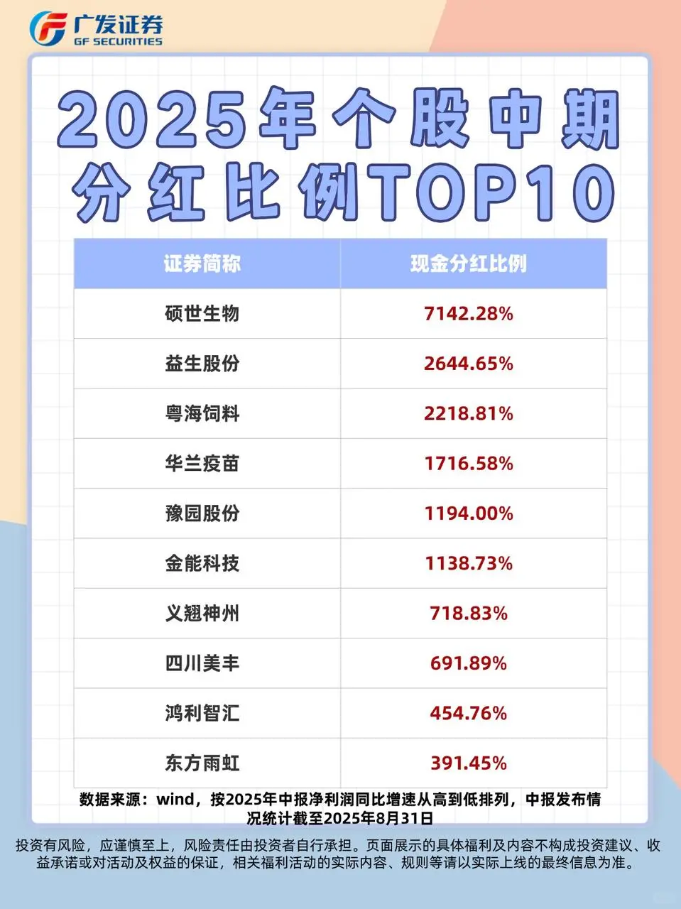 A股中报披露收官,哪些信息值得关注?
