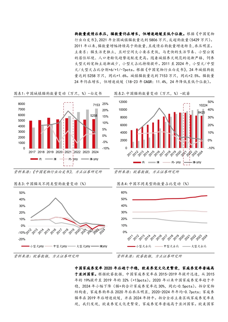 2025宠物食品行业宠物主粮市场空间分析报告