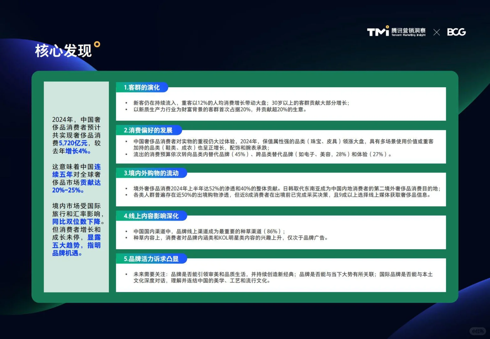 一文知晓:中国奢侈品市场洞察报告