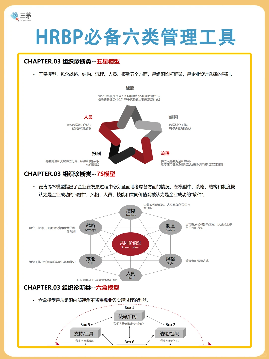 HRBP必备六大管理工具,你会几个?