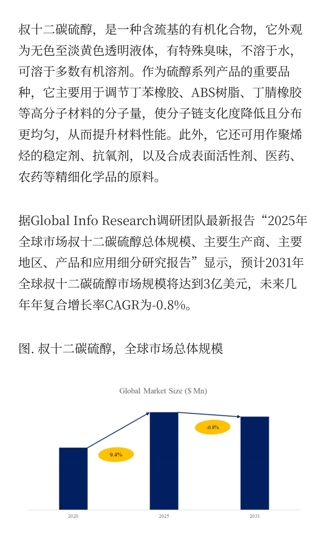 全球叔十二碳硫醇市场全景分析与展望研究