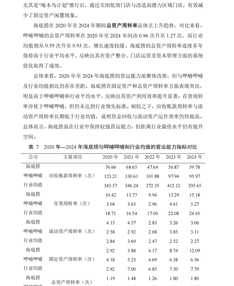 海底捞| 财务报表分析