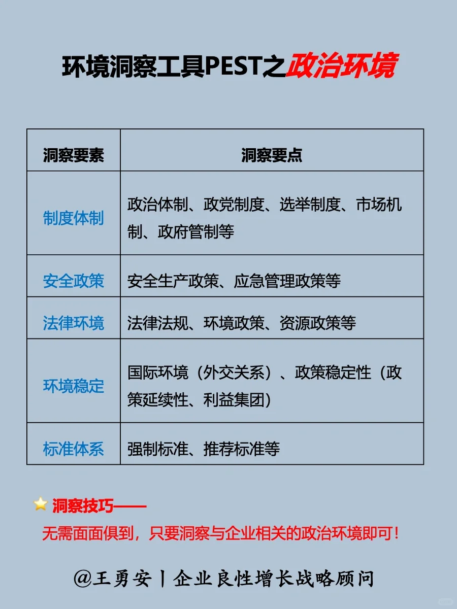 战略:中小企业战略洞察之“看环境”