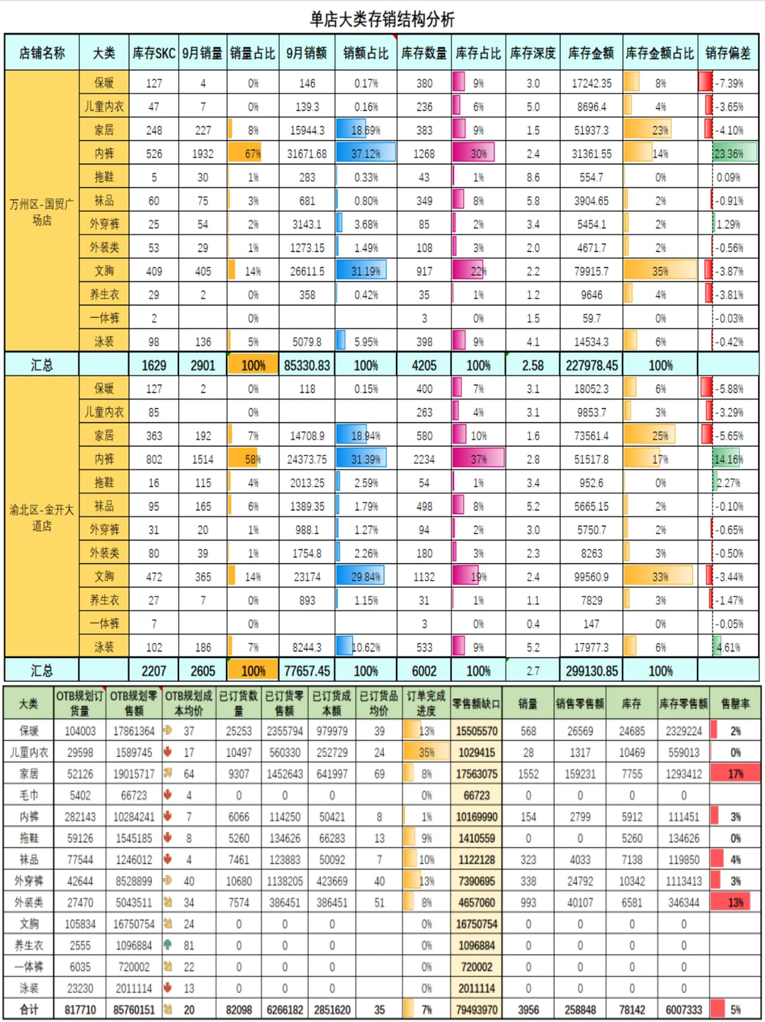 最全面商品周报分析