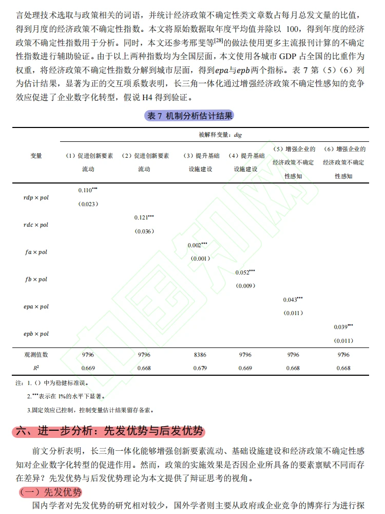 长三角一体化!企业数字化转型新引擎✨