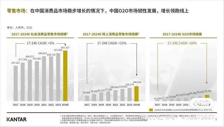 即时零售O2O消费行为分析与趋势洞察|107页