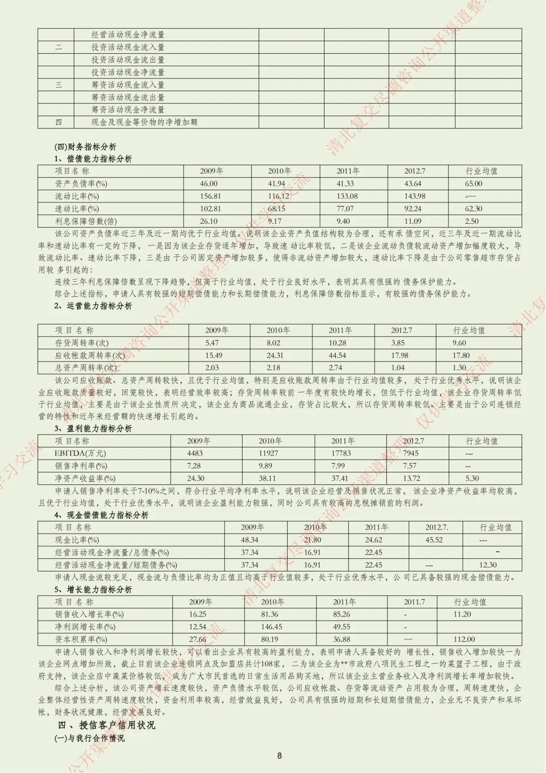 商贸企业11000万元授信报告案例（完整版）