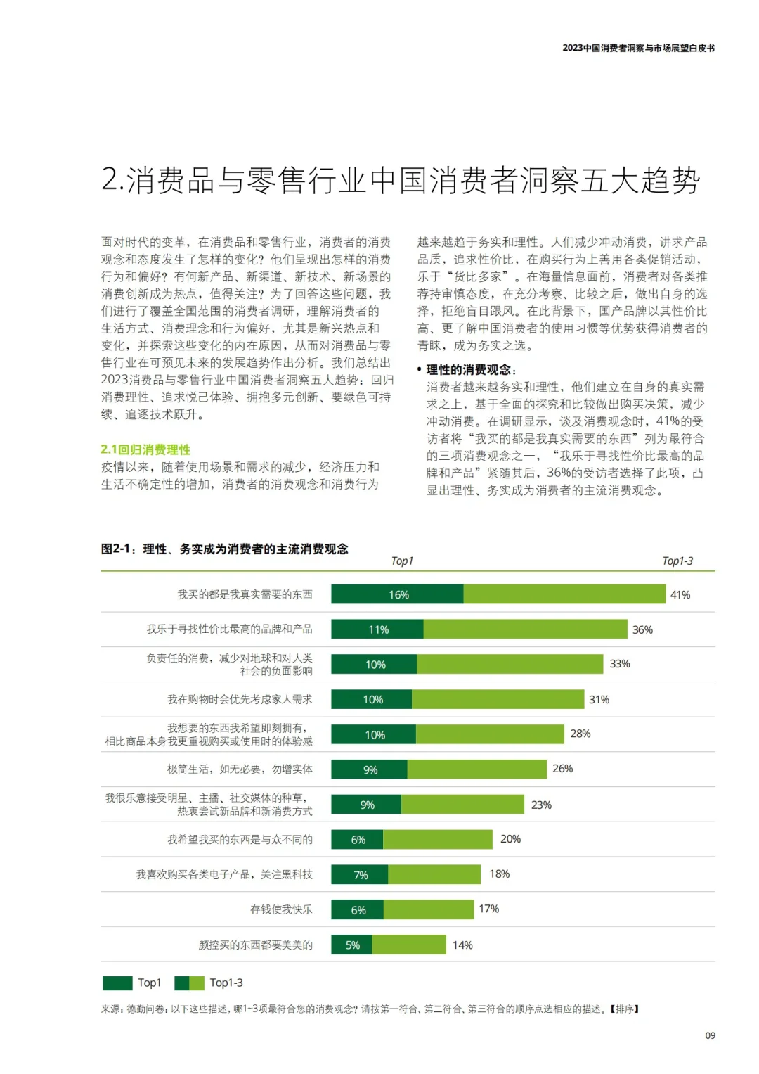 德勤报告｜2023中国消费者趋势洞察