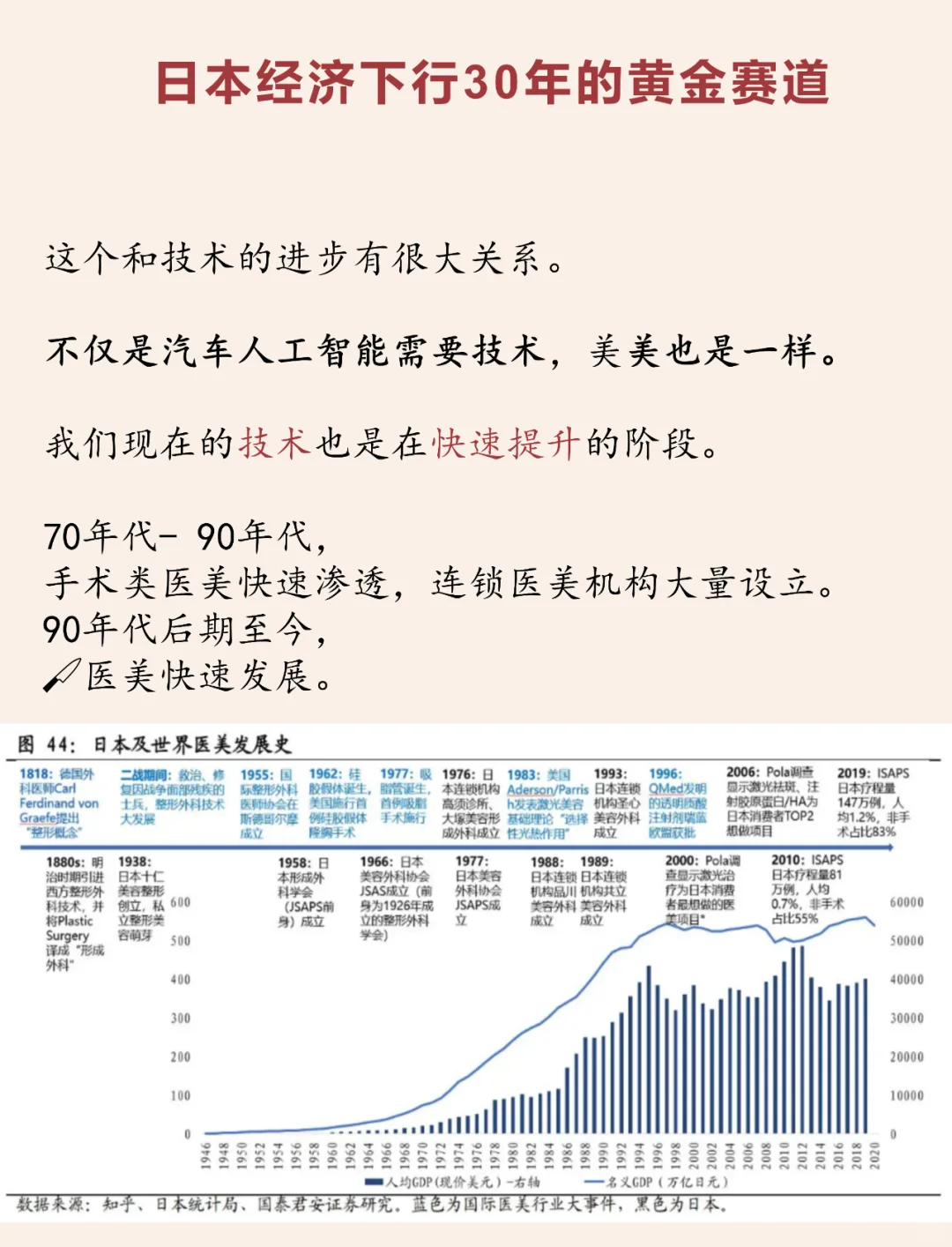日本经济下行30年的黄金赛道