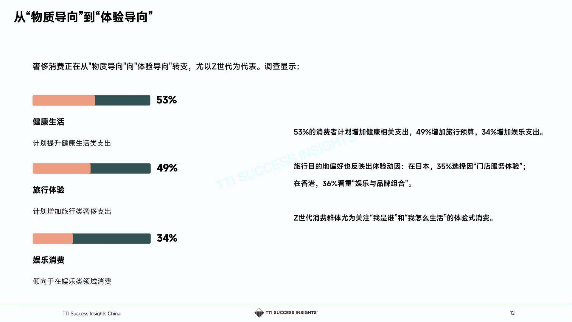 2025奢侈品零售趋势与店长发展白皮书