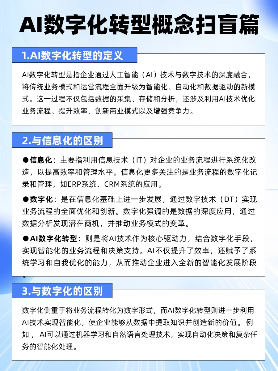 干货 | 一篇搞懂企业AI数字化转型概念