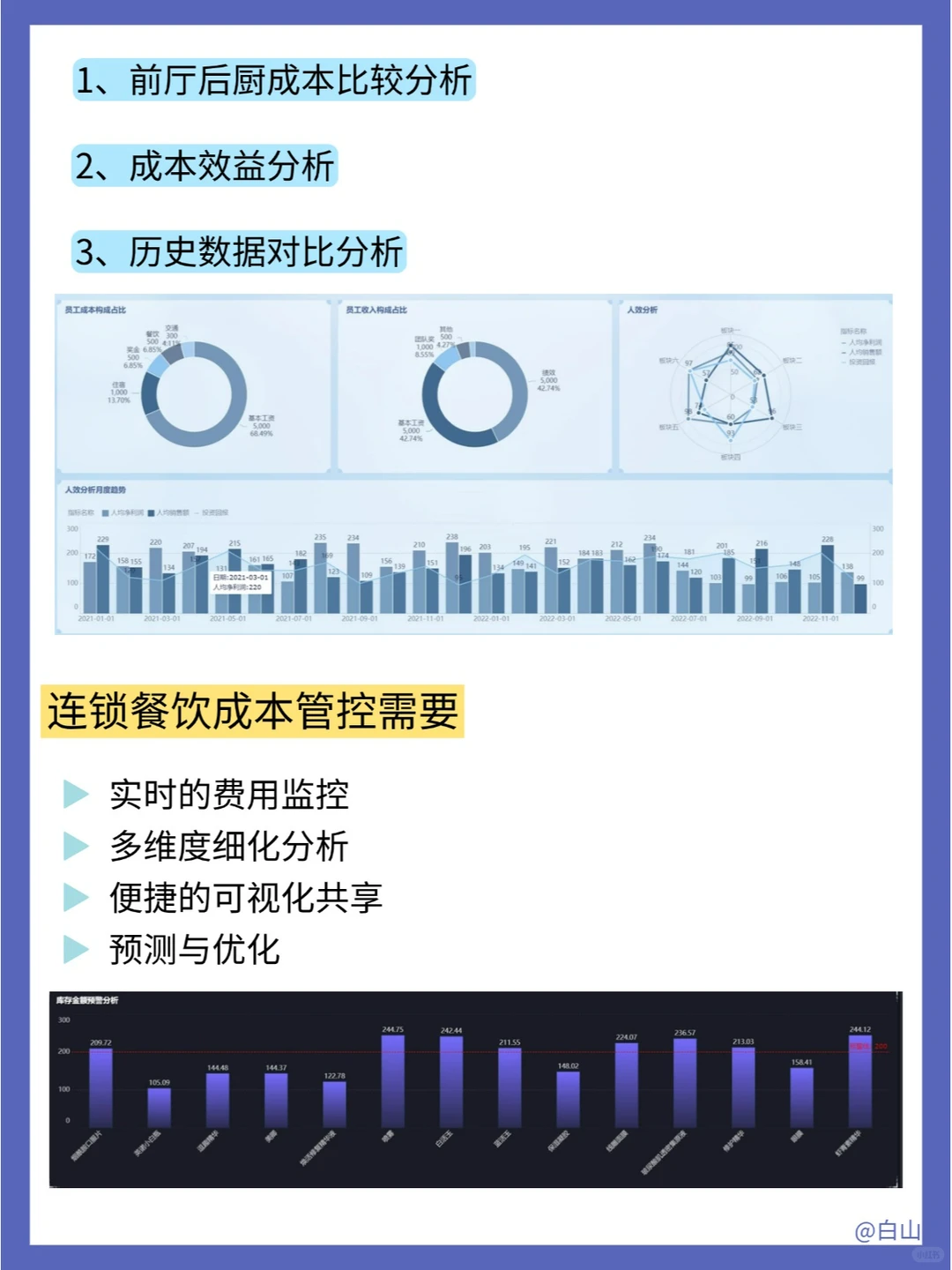 餐饮成本分析的3大维度