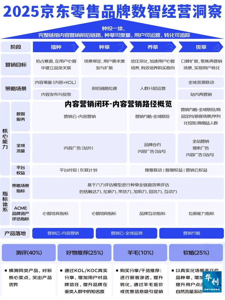 数智营销-2025年京东零售品牌数智经营洞察