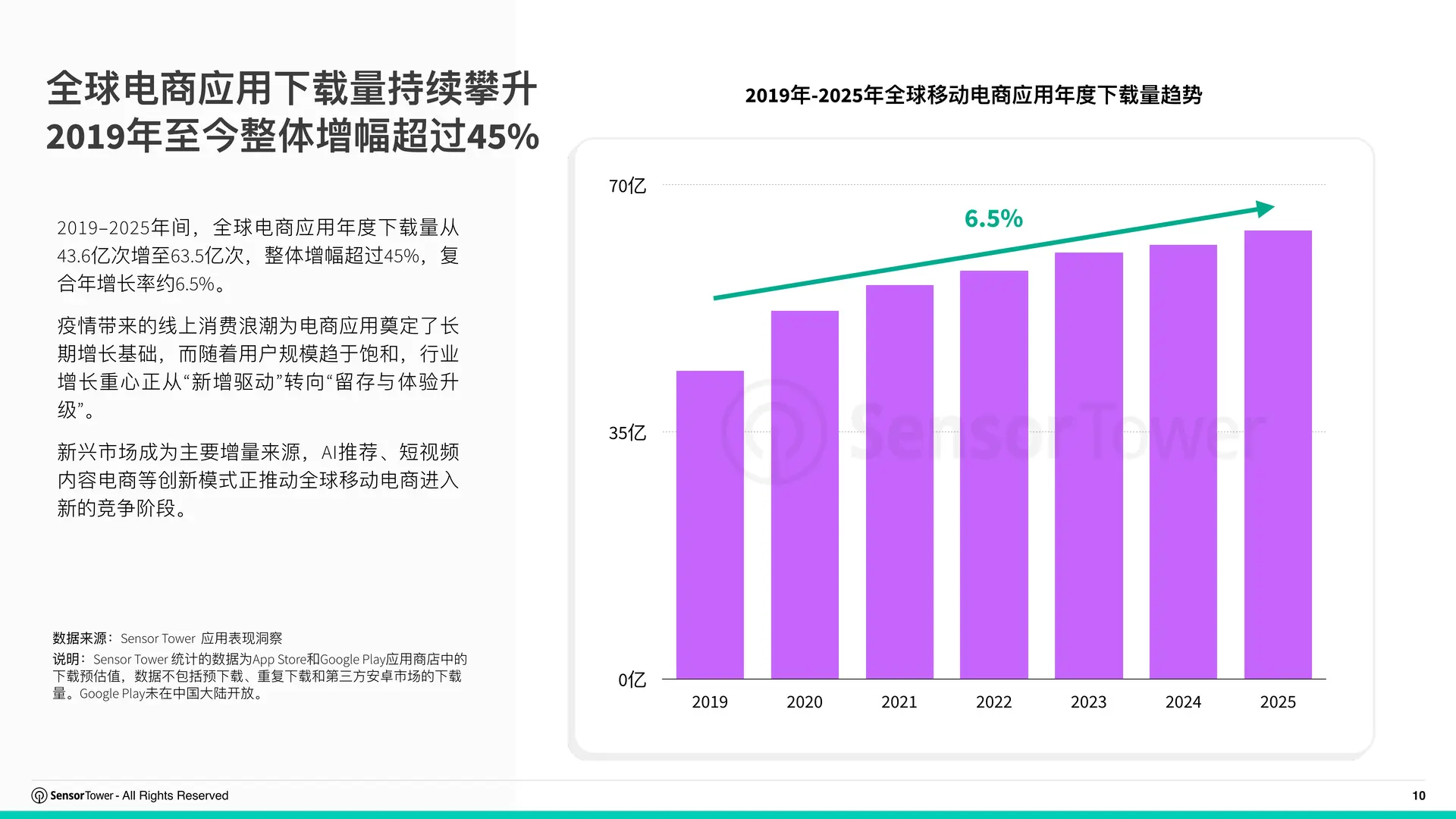 2025年购物季电商应用与品牌市场洞察