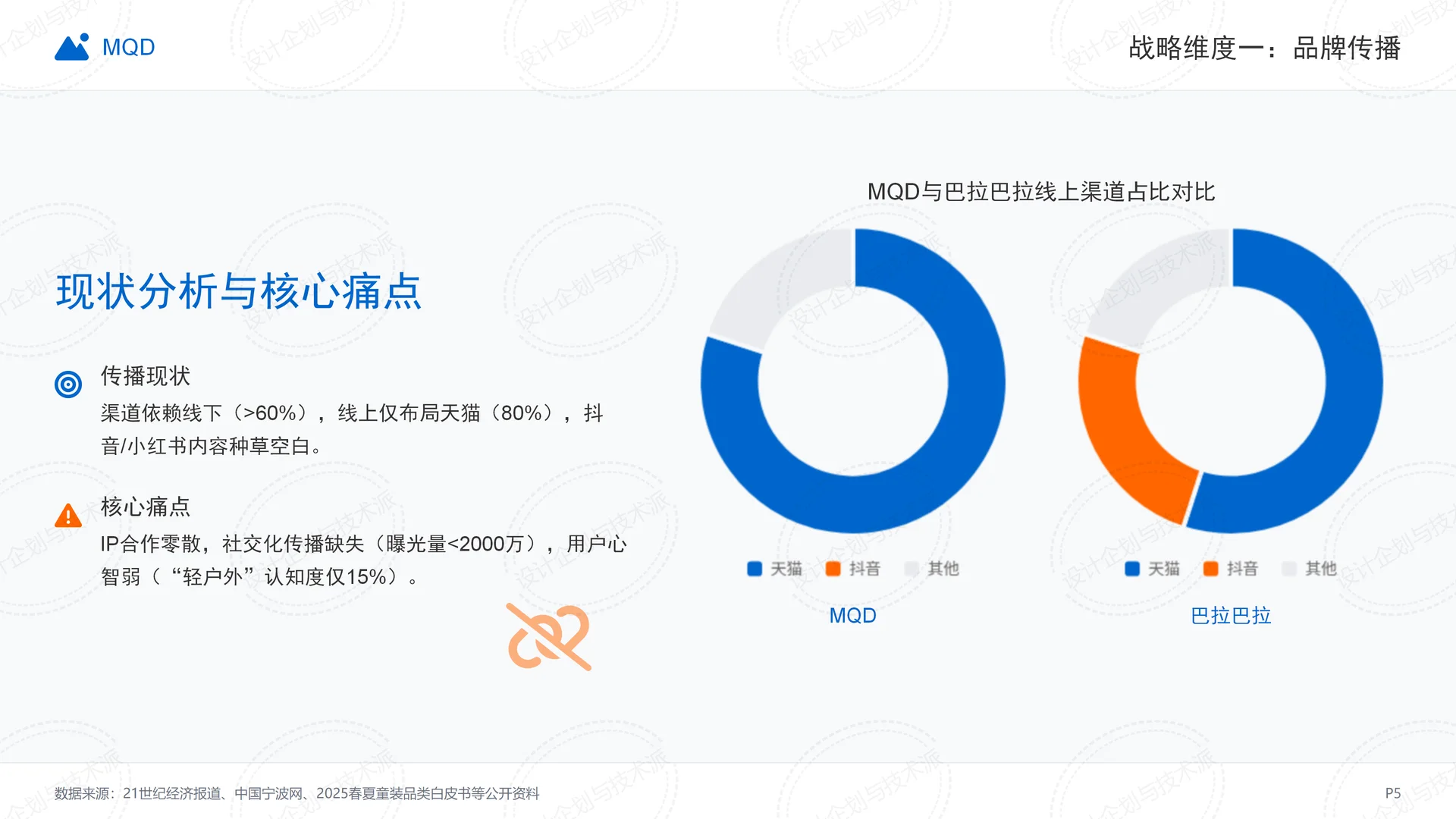 ? MQD二次增长战略全拆解-童装赛道破局