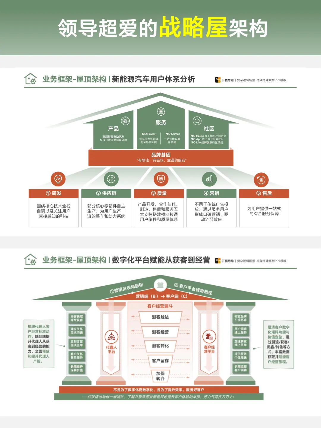 用这个“战略屋”PPT，你的方案一眼高级