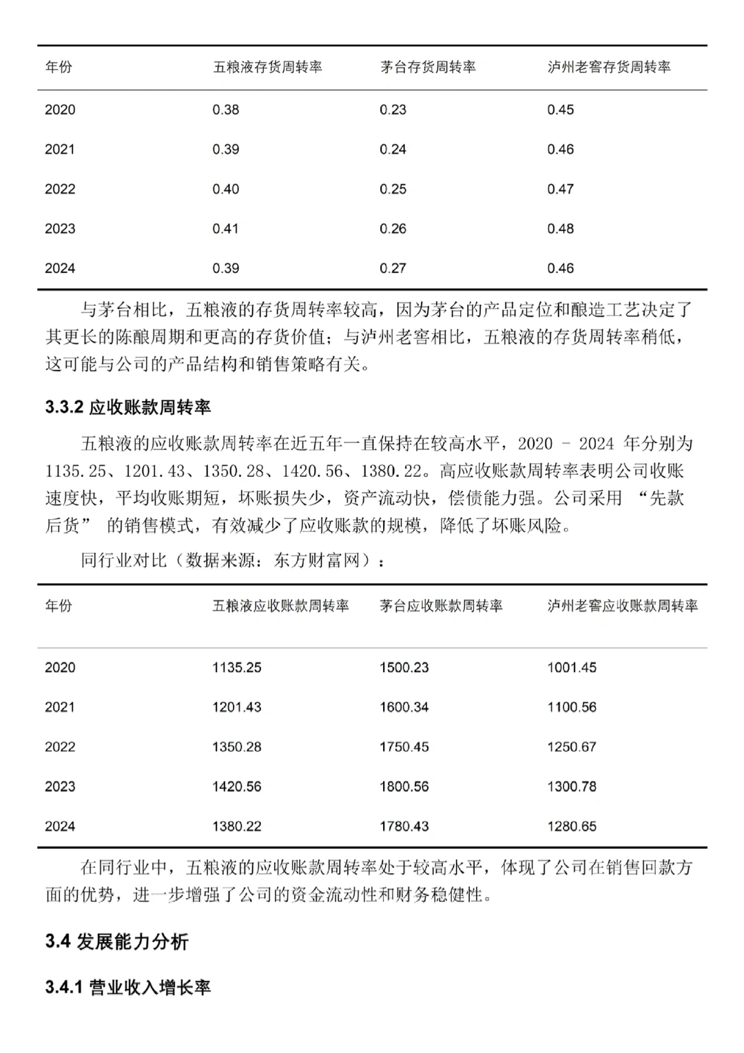 五粮液2020-2024年财务分析报告‼️