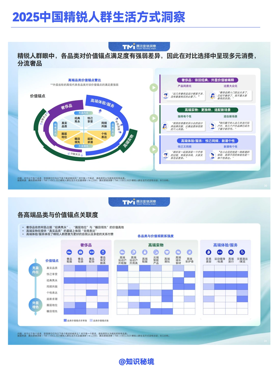 腾讯&BCG:2025中国精锐人群生活方式洞察