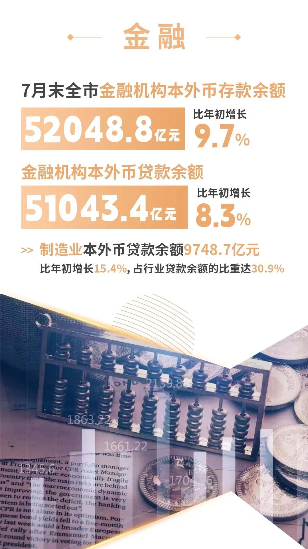 经济｜1-7月苏州市经济运行情况