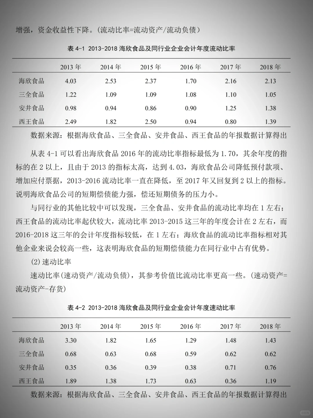 财务报表分析其实可以套模板❗️