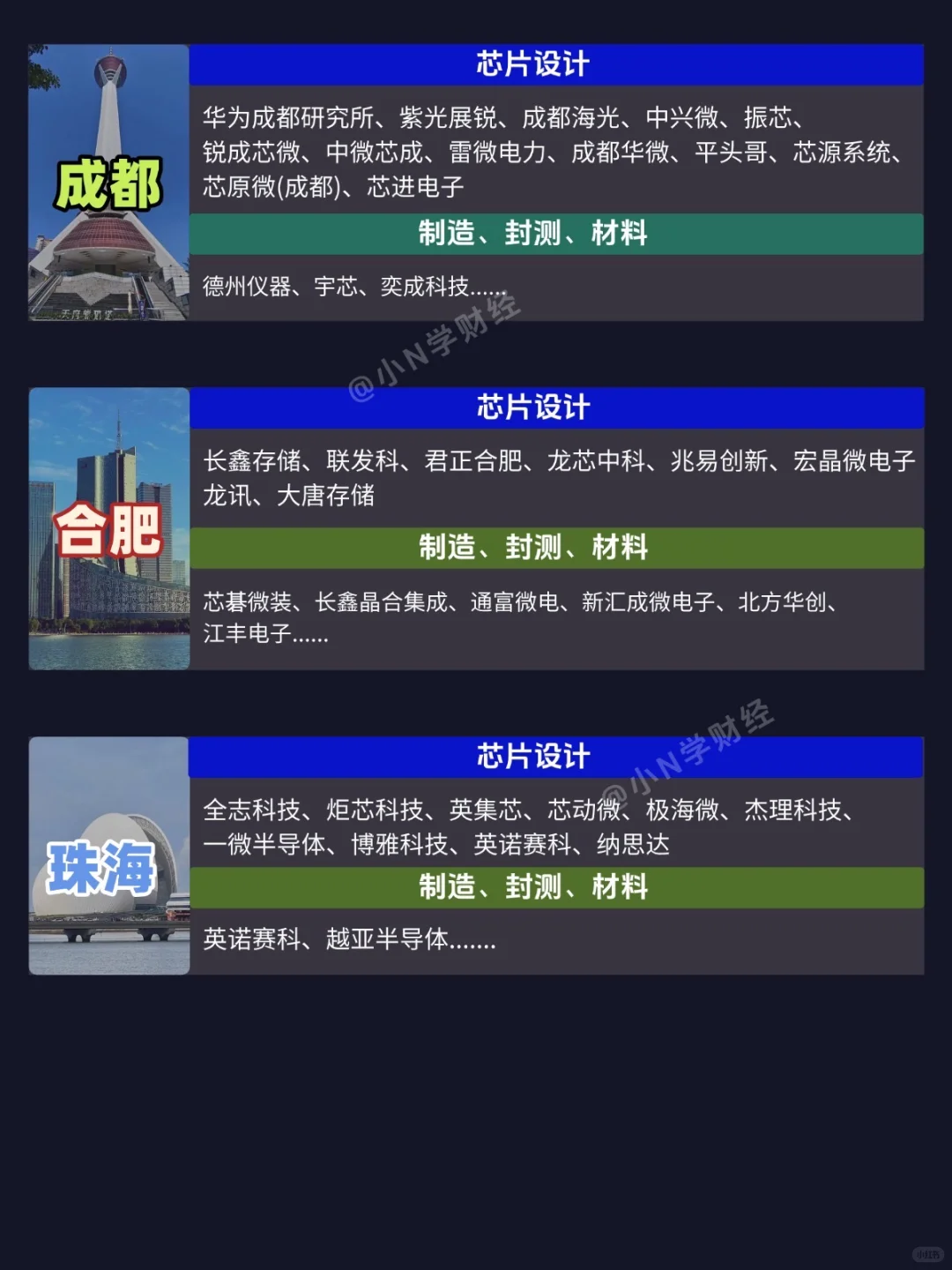 终于有人把12个城市半导体龙头整理出来了❗️