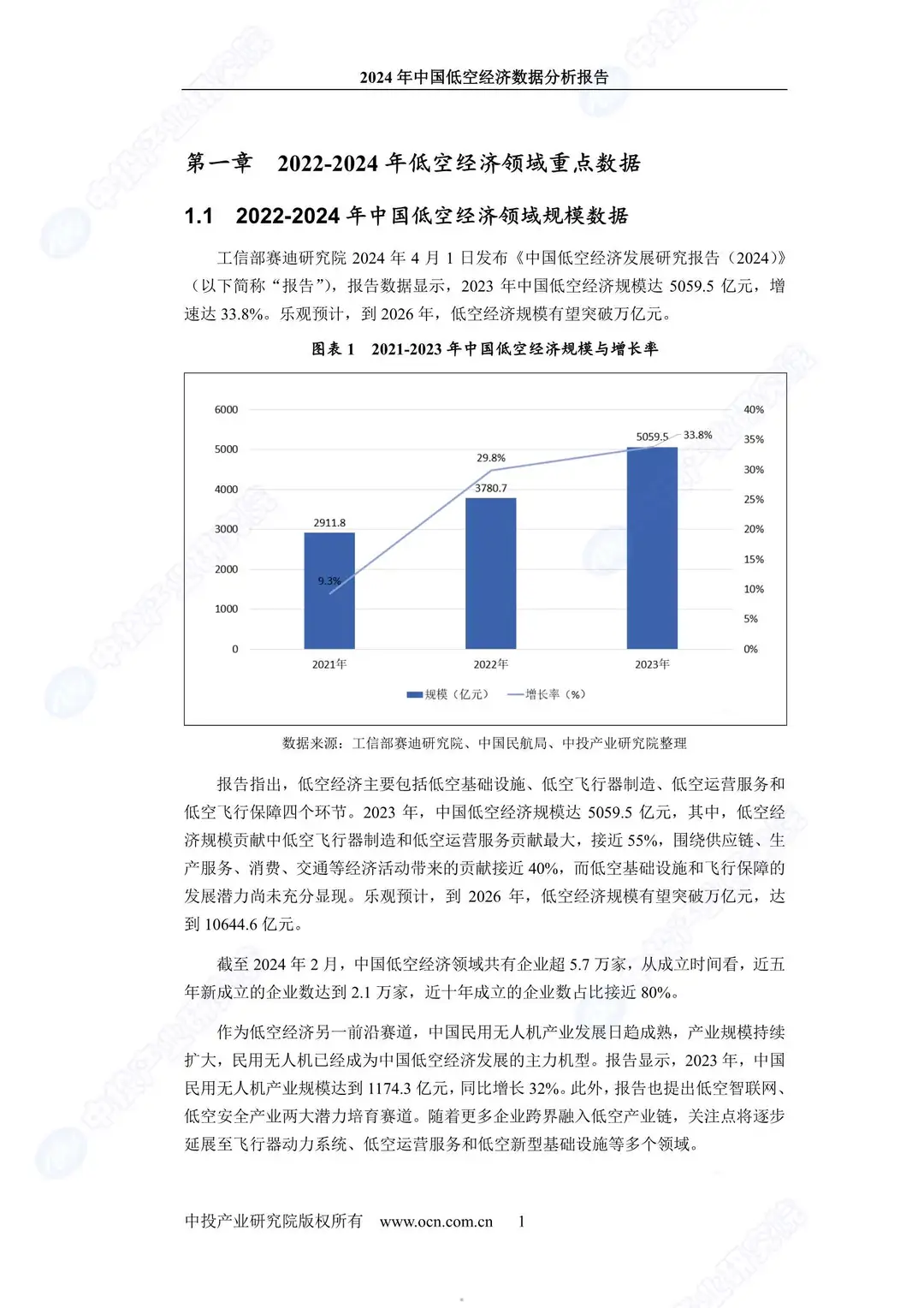 2024年中国低空经济数据分析报告