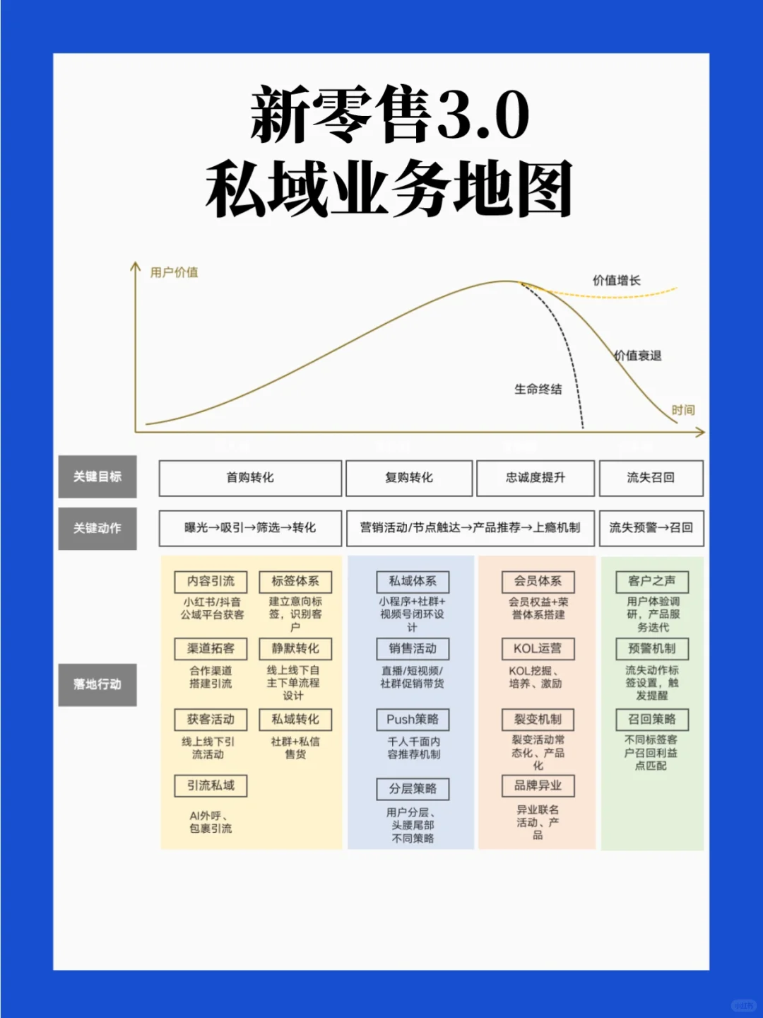 新零售人才画像,建议收藏?