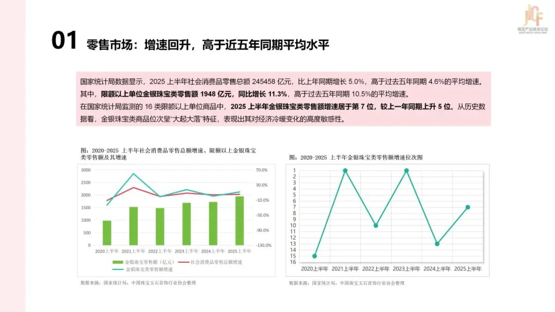 2025年中国珠宝上市公司研究报告