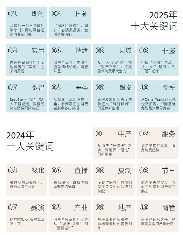 2025 年中国零售消费的十大惊喜趋势来啦!