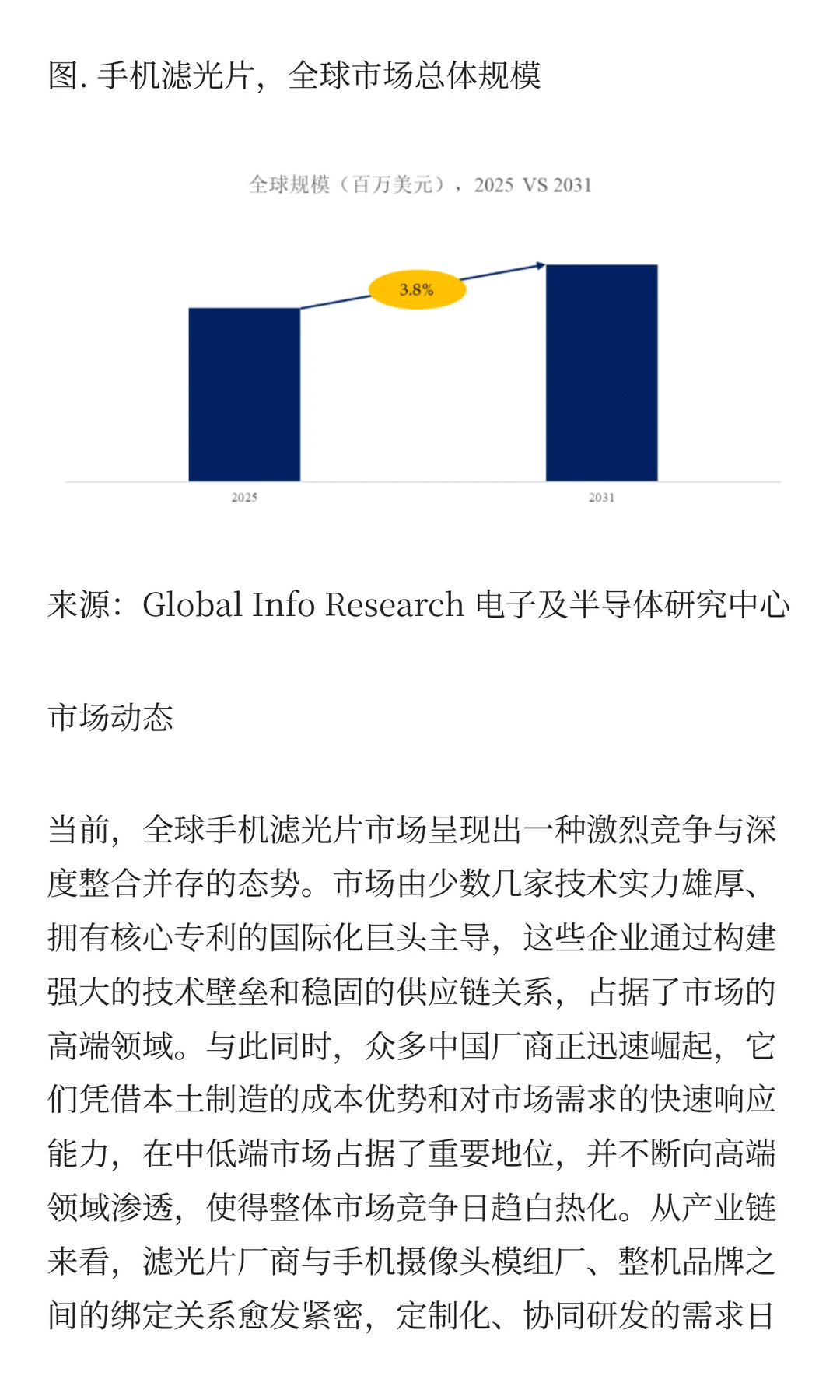 手机滤光片行业发展最新数据分析报告2026