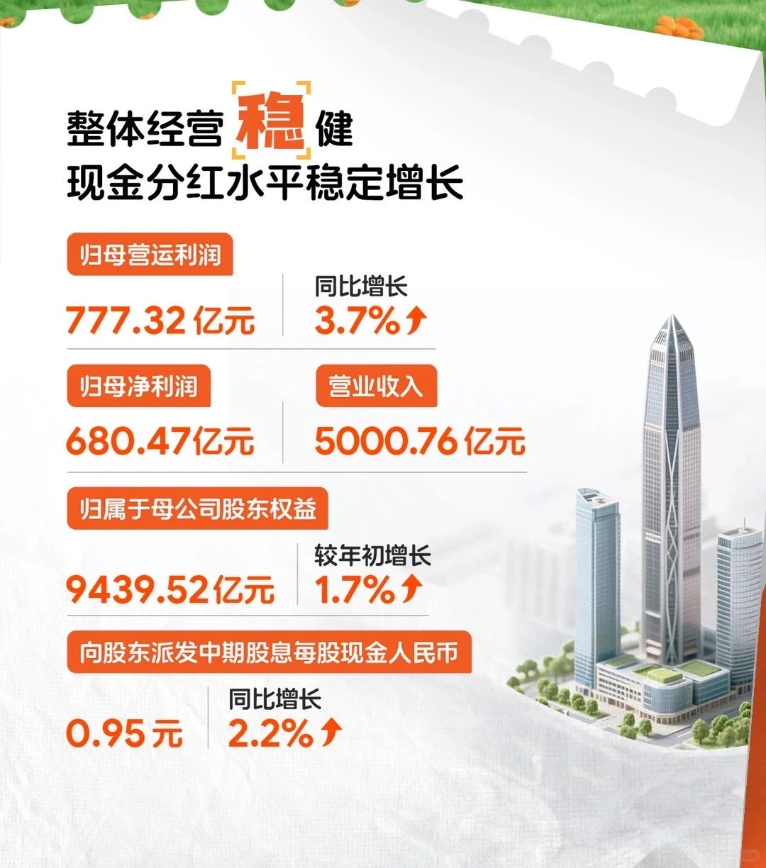 中国平安2025年终报告出炉了