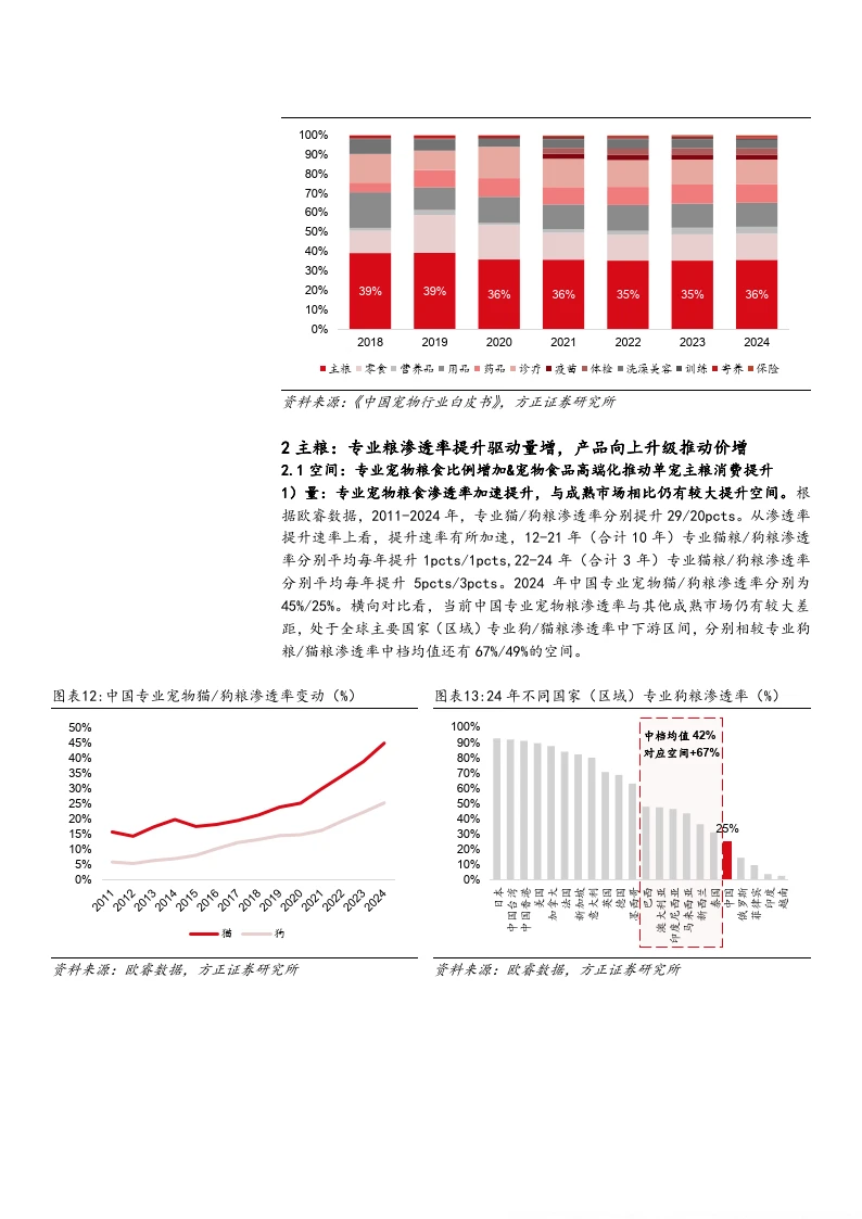 2025宠物食品行业宠物主粮市场空间分析报告