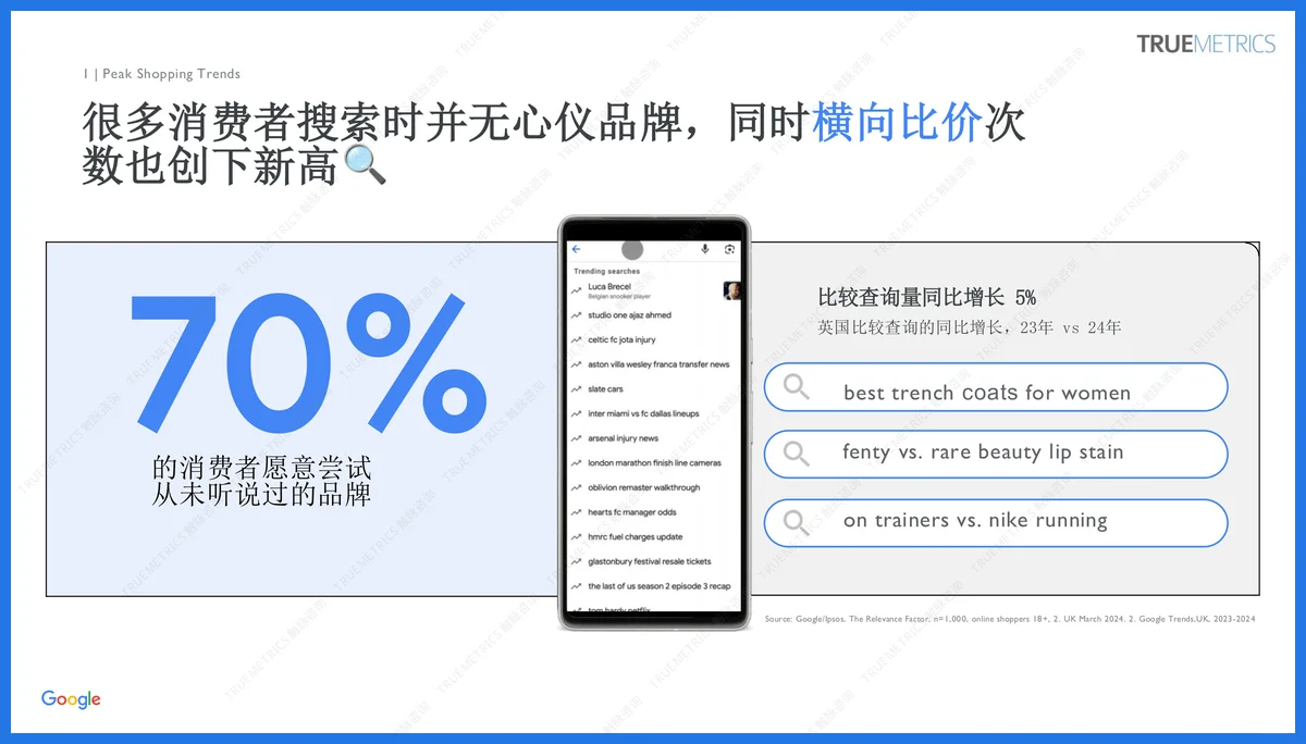 36页干货|触脉咨询:2025购物季高峰备战指南