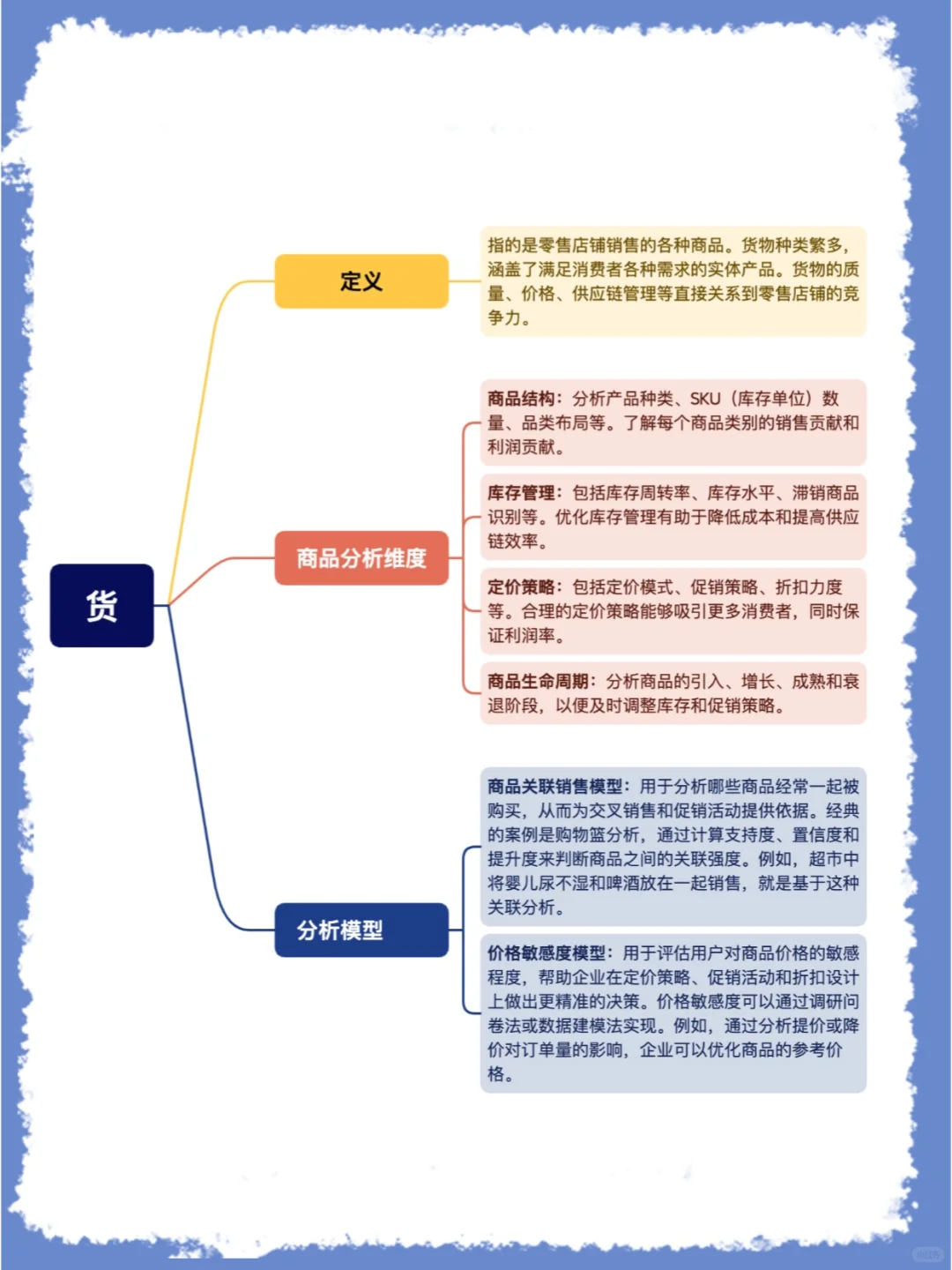 终于有人把零售的人、货、场说清楚了