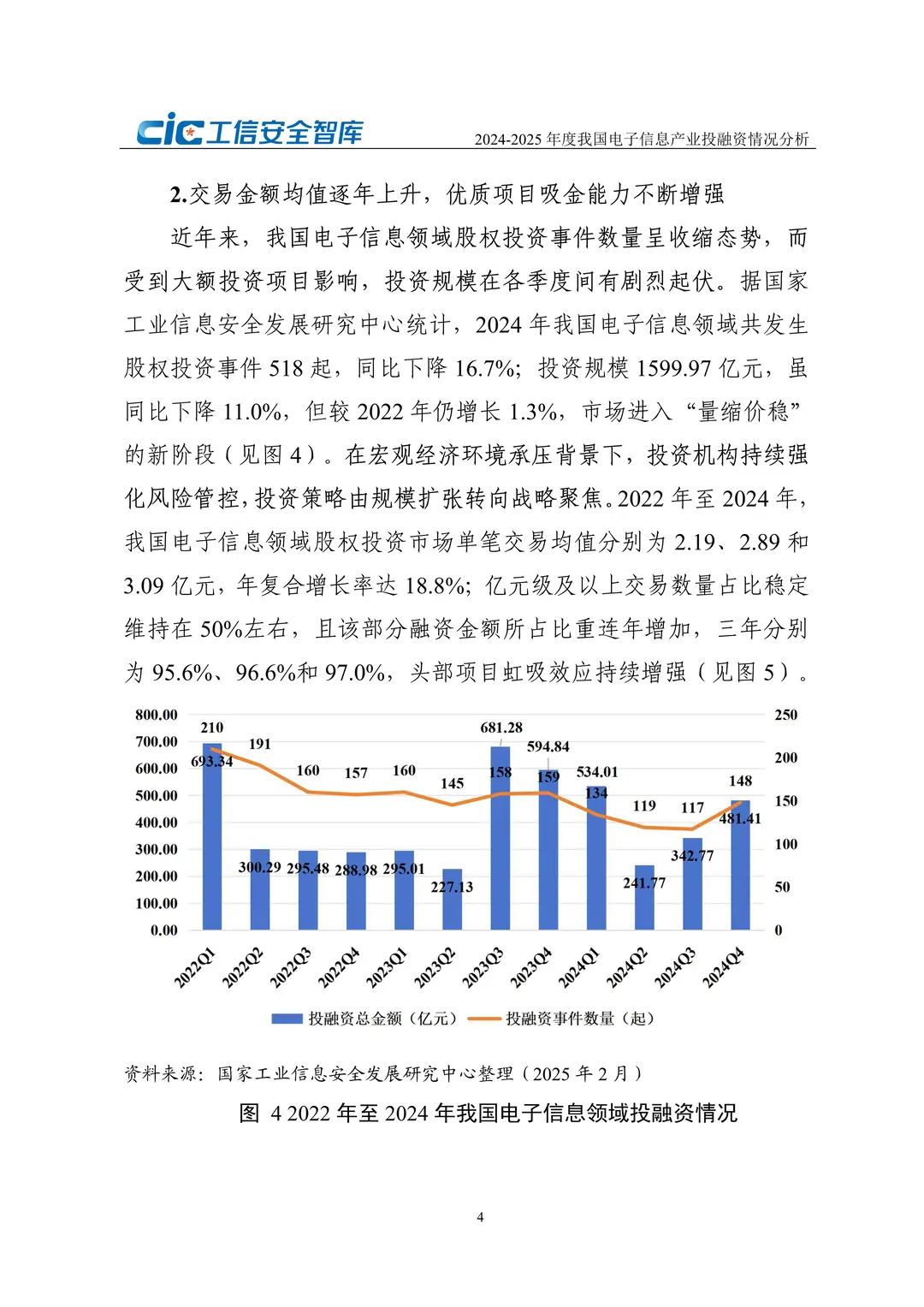 ?2024-2025电子信息产业投融资洞察