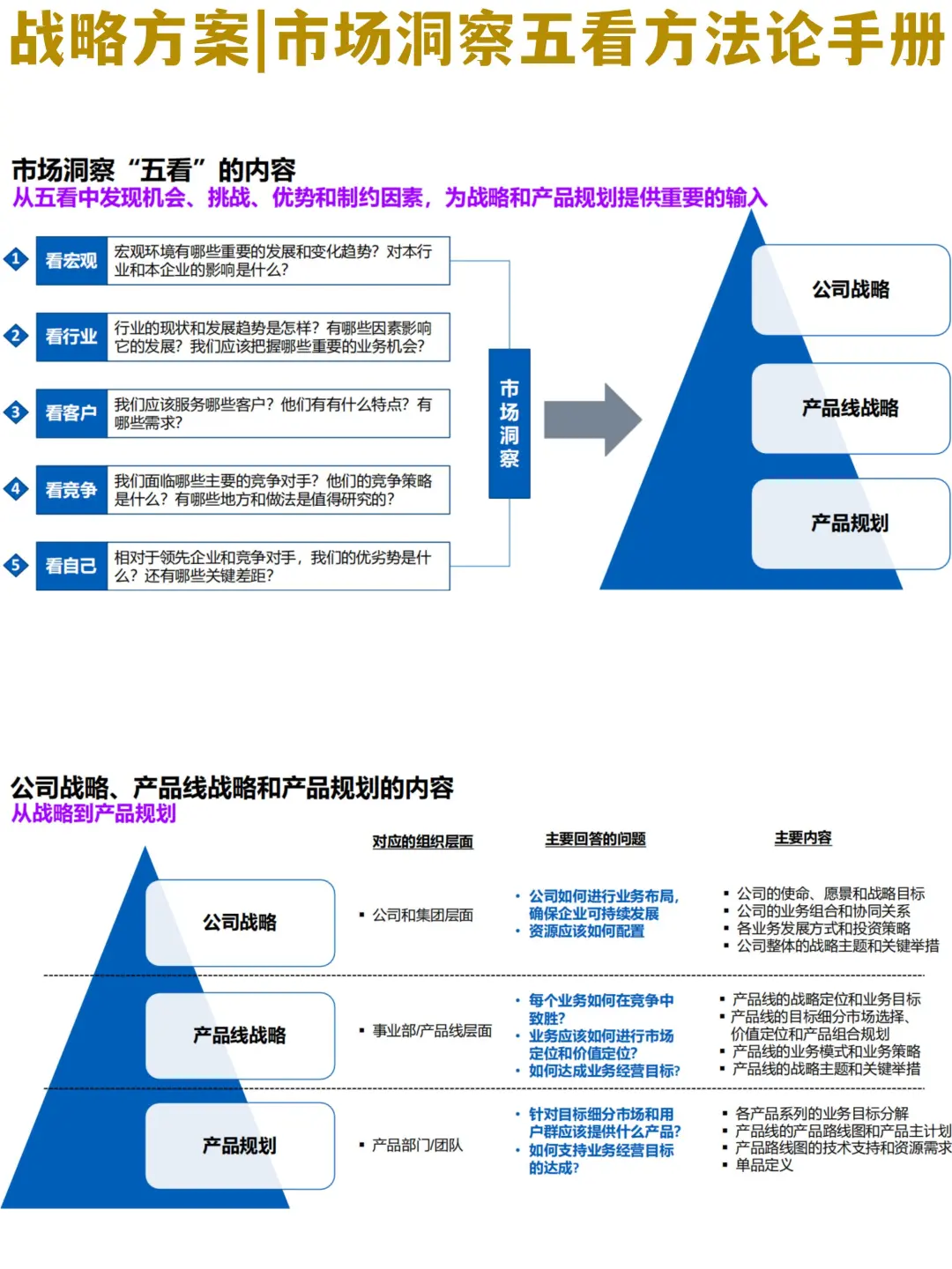 ? 揭秘:顶尖智能科技企业的5000亿营收战略