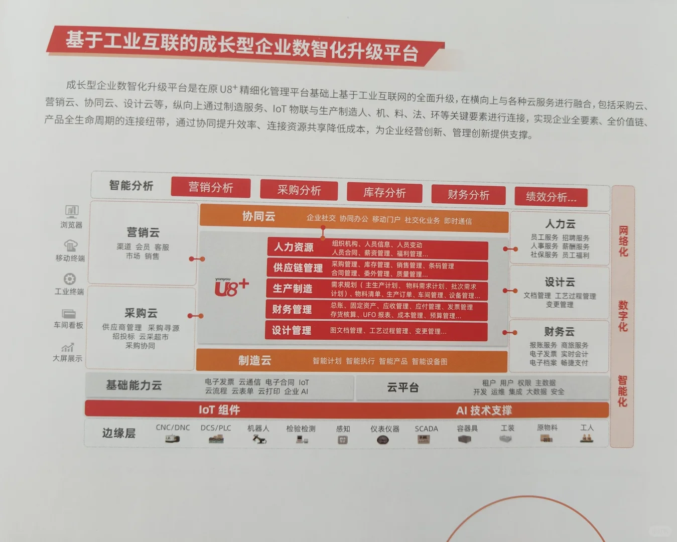 “新基建”按下企业数智升级快进键