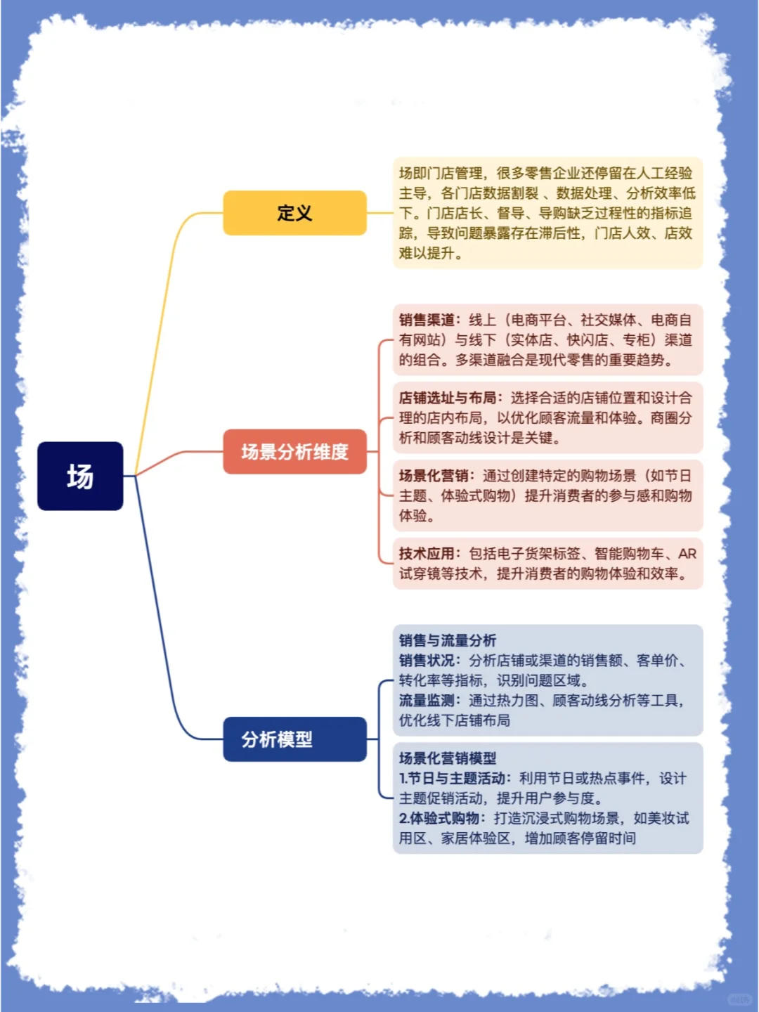 终于有人把零售的人、货、场说清楚了