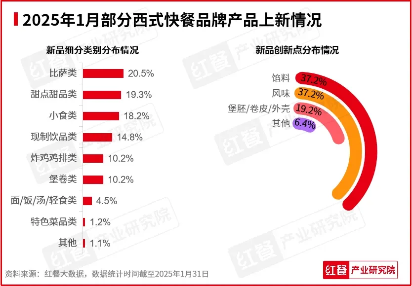 红餐网|1月餐饮行业景气度指数公布
