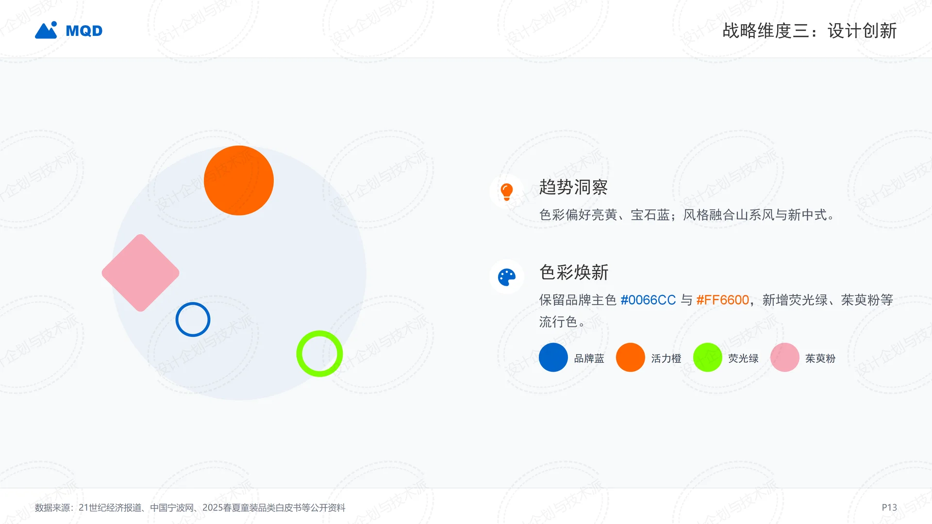 ? MQD二次增长战略全拆解-童装赛道破局