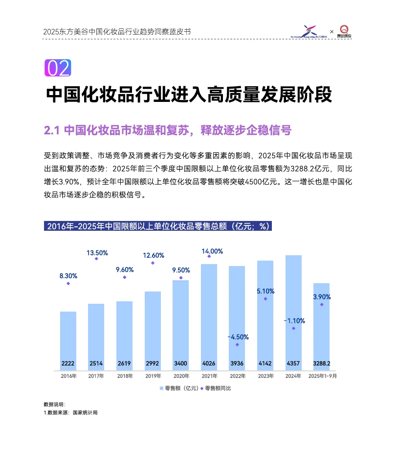 2025年中国化妆品行业趋势洞察蓝皮书